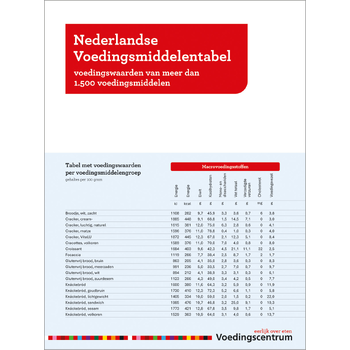 Nederlandse Voedingsmiddelentabel (Paperback) bij Singel 344