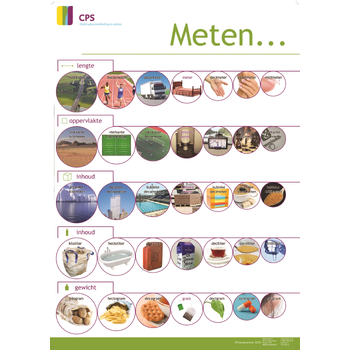 Meten met maten van R. Brandt