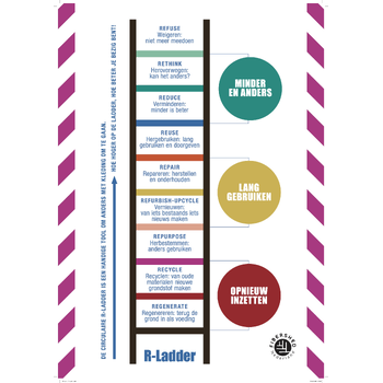 Poster Circulaire R-Ladder - Fibershed bij Singel 344