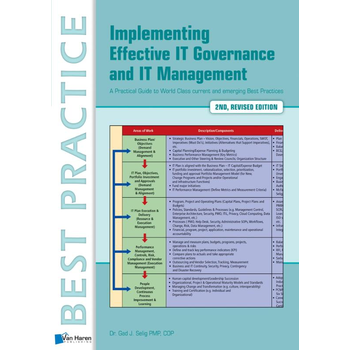 Implementing effective IT Governance and IT Management (Paperback) bij Singel 344