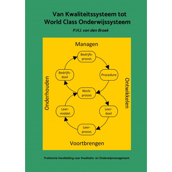 Van Kwaliteitssysteem tot World Class Onderwijssysteem (Paperback) bij Singel 344
